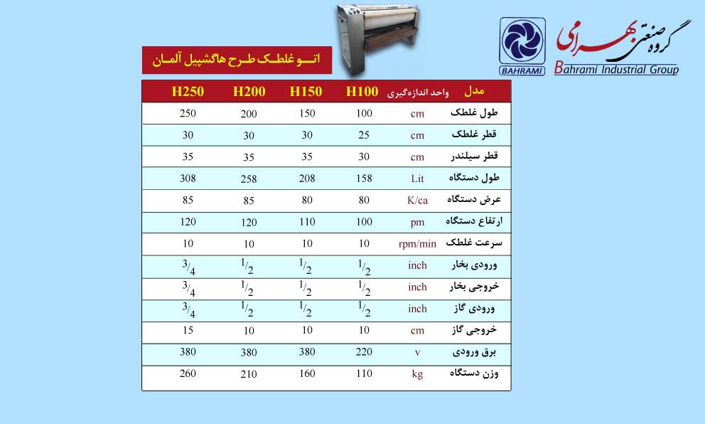 Jadval-2OTO-ghaltak Jadval-2OTO-ghaltak