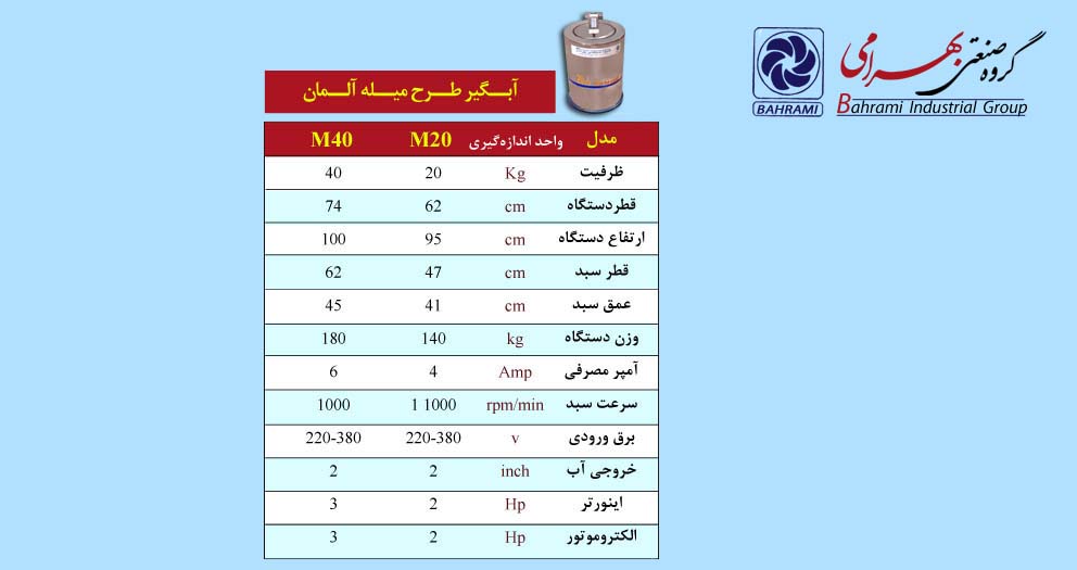 Jadval-2abgir-tarhe-mile Jadval-2abgir-tarhe-mile