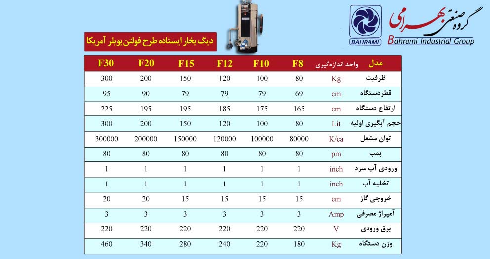 Jadval-2digbokhar Jadval-2digbokhar